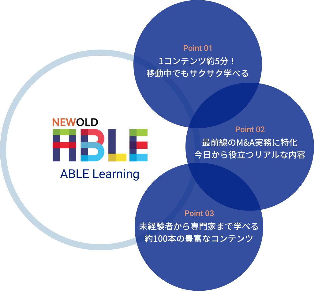 ABLE Learning