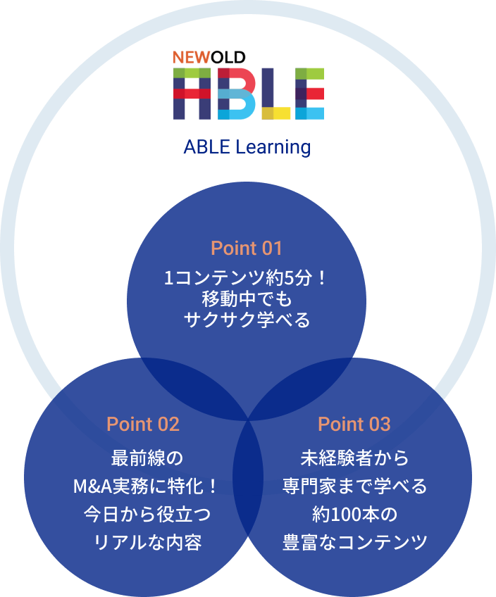 ABLE Learning